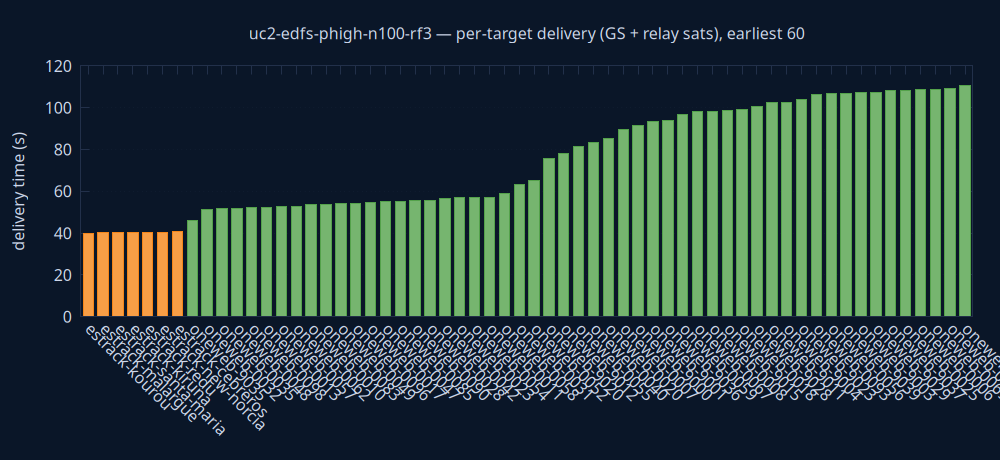 gnuplot/delivery.png