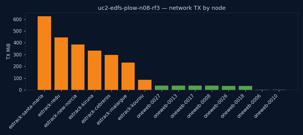 charts/network_tx.png