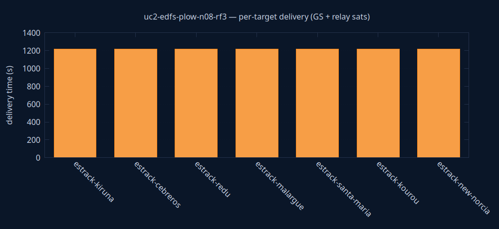 gnuplot/delivery.png