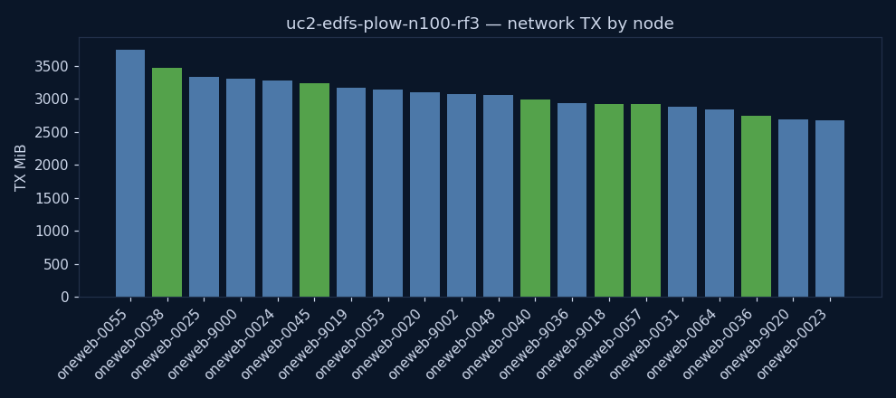 charts/network_tx.png