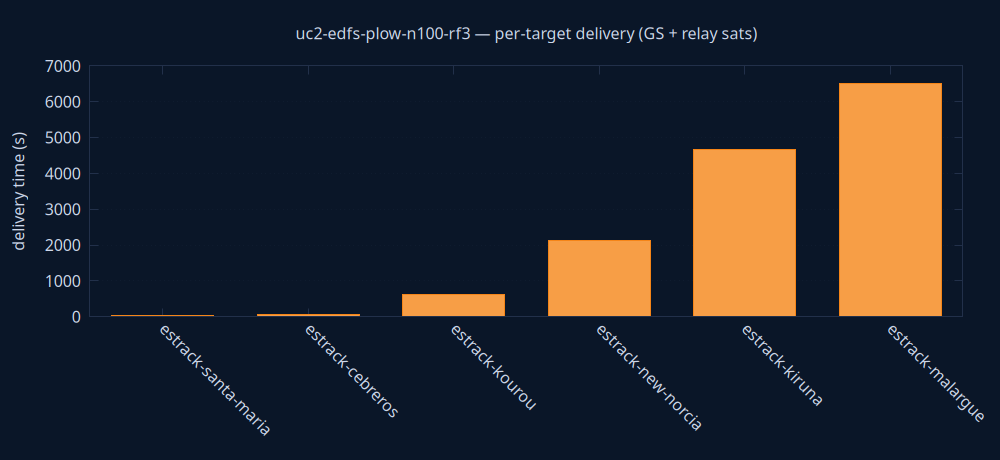 gnuplot/delivery.png