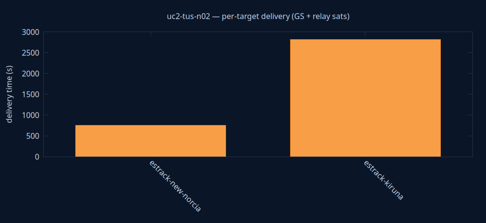 gnuplot/delivery.png