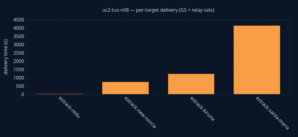 gnuplot/delivery.png