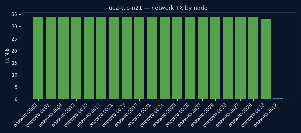 charts/network_tx.png