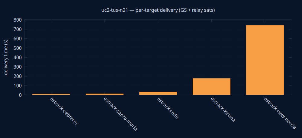 gnuplot/delivery.png