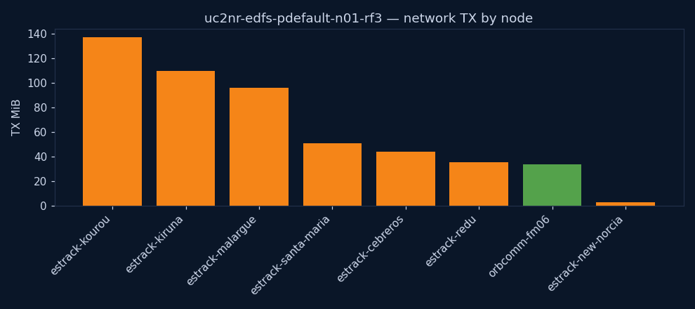charts/network_tx.png