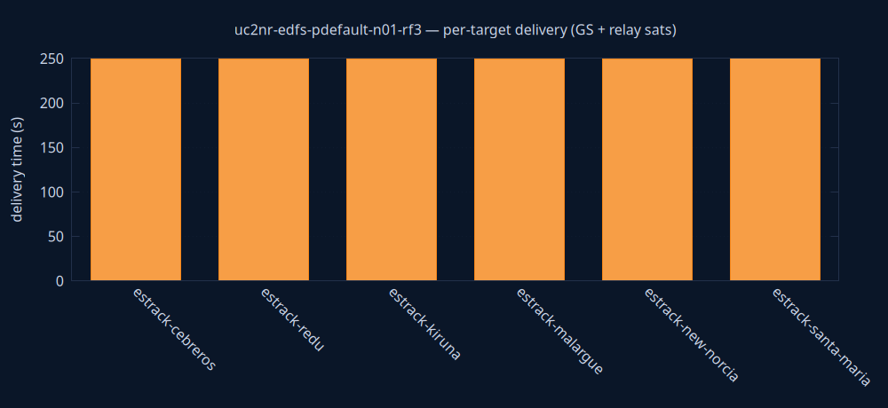 gnuplot/delivery.png