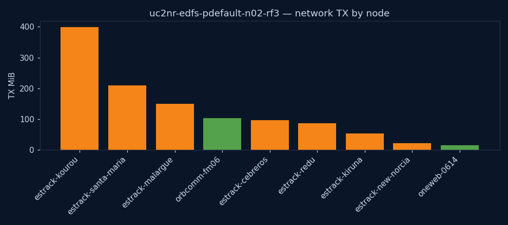 charts/network_tx.png
