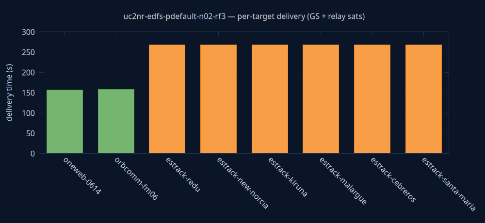 gnuplot/delivery.png