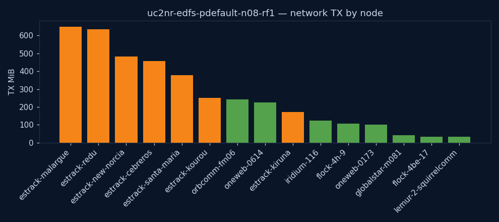 charts/network_tx.png