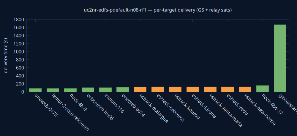 gnuplot/delivery.png