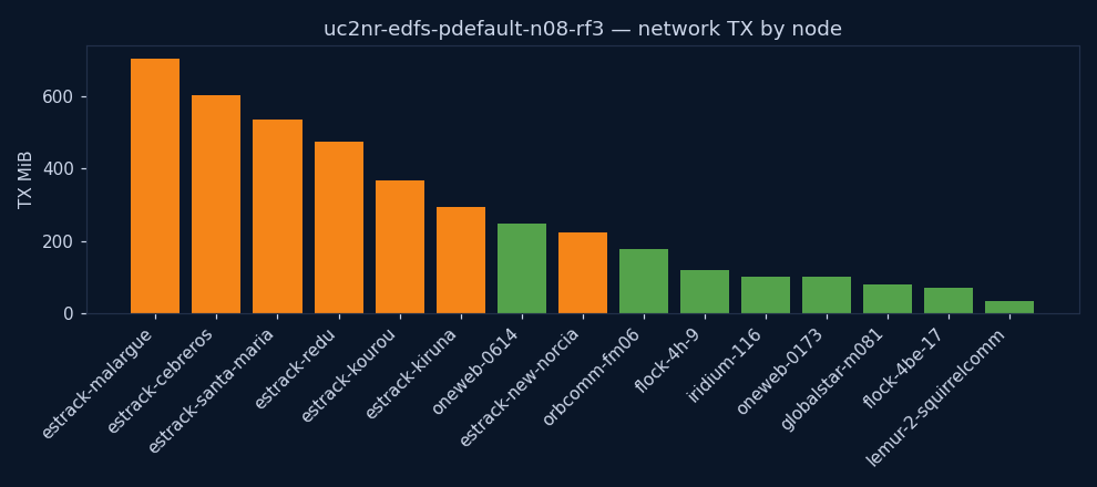 charts/network_tx.png