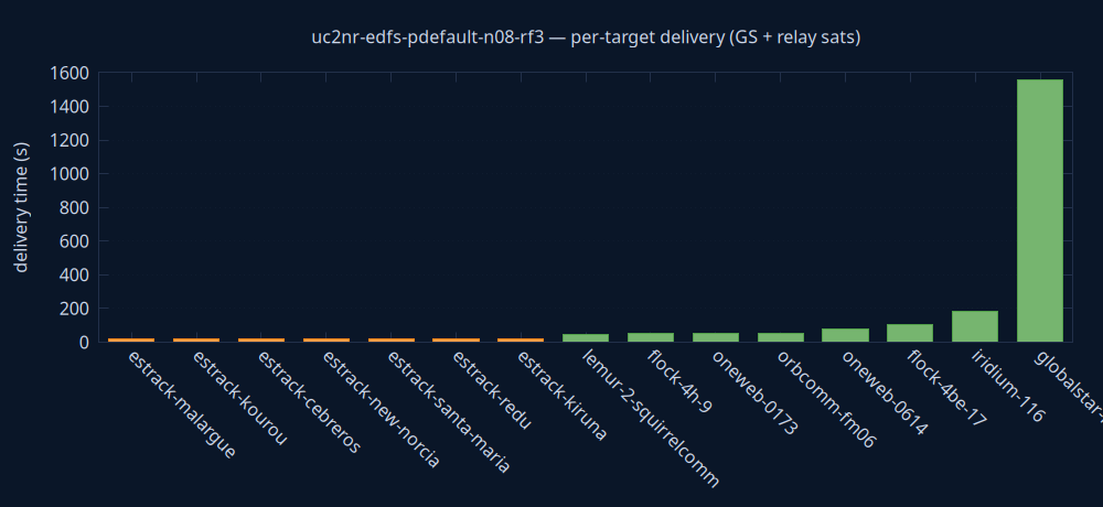 gnuplot/delivery.png