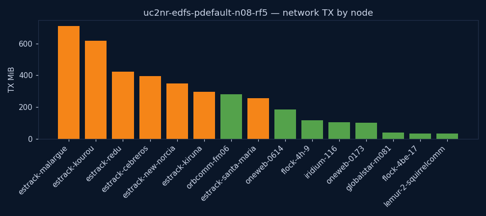 charts/network_tx.png