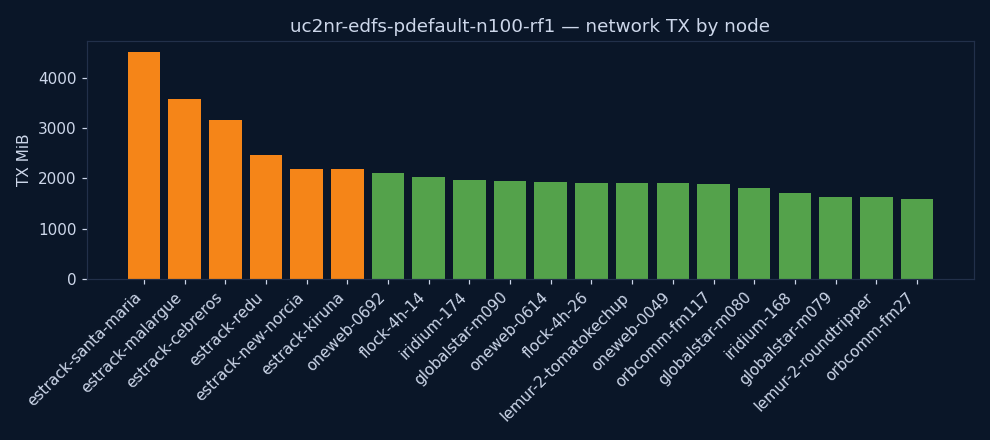 charts/network_tx.png