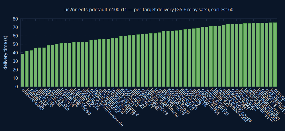 gnuplot/delivery.png