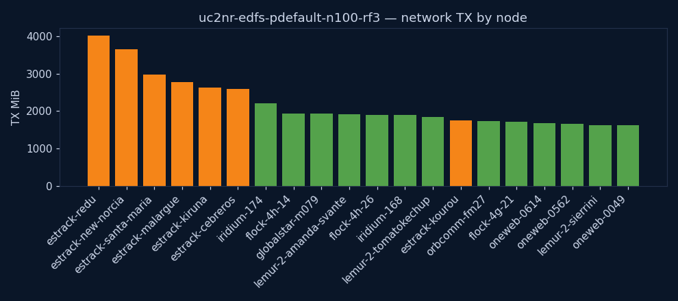 charts/network_tx.png