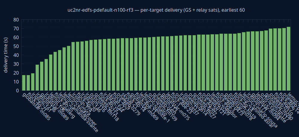 gnuplot/delivery.png