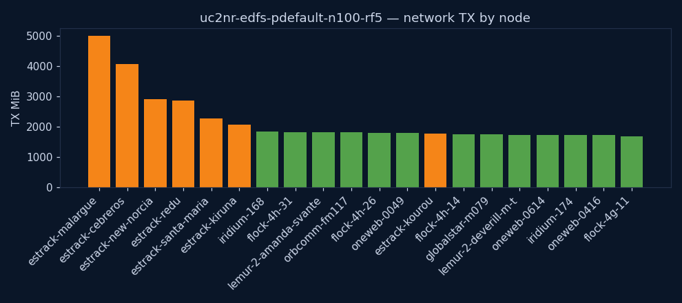 charts/network_tx.png