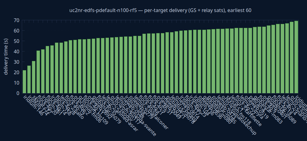 gnuplot/delivery.png