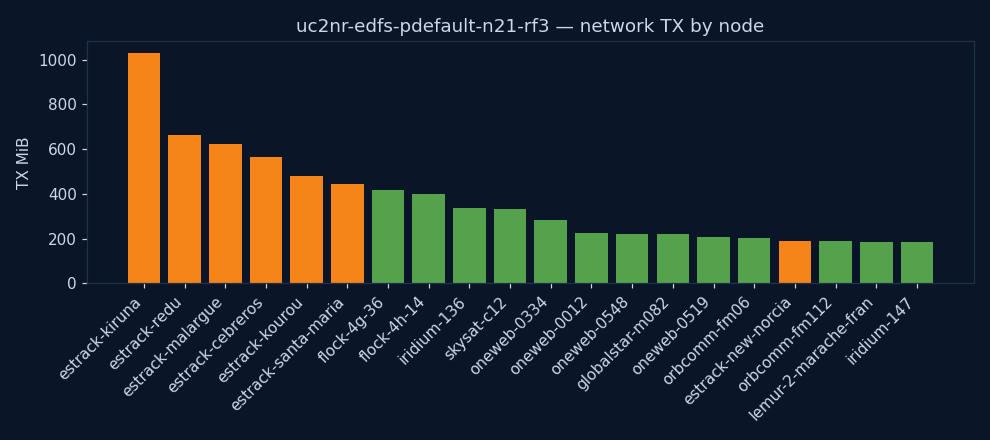 charts/network_tx.png