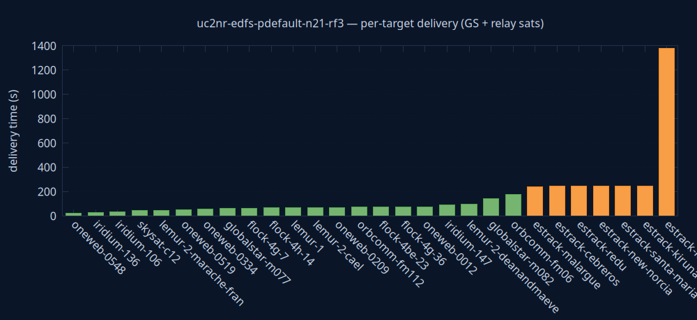gnuplot/delivery.png