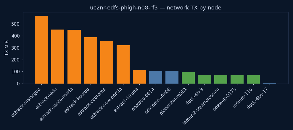 charts/network_tx.png
