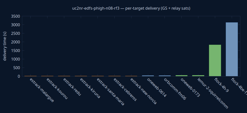 gnuplot/delivery.png