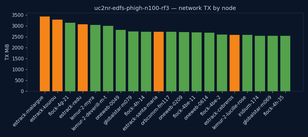 charts/network_tx.png