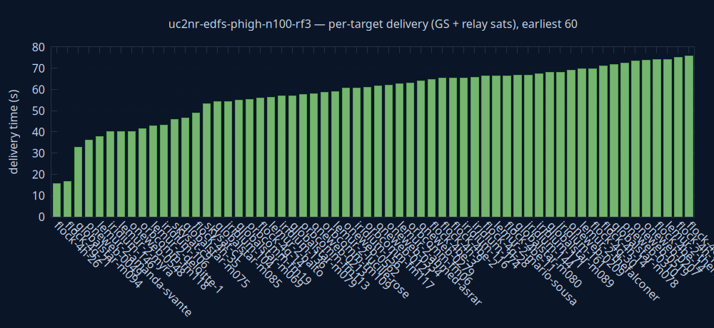 gnuplot/delivery.png
