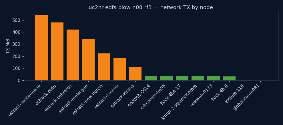 charts/network_tx.png