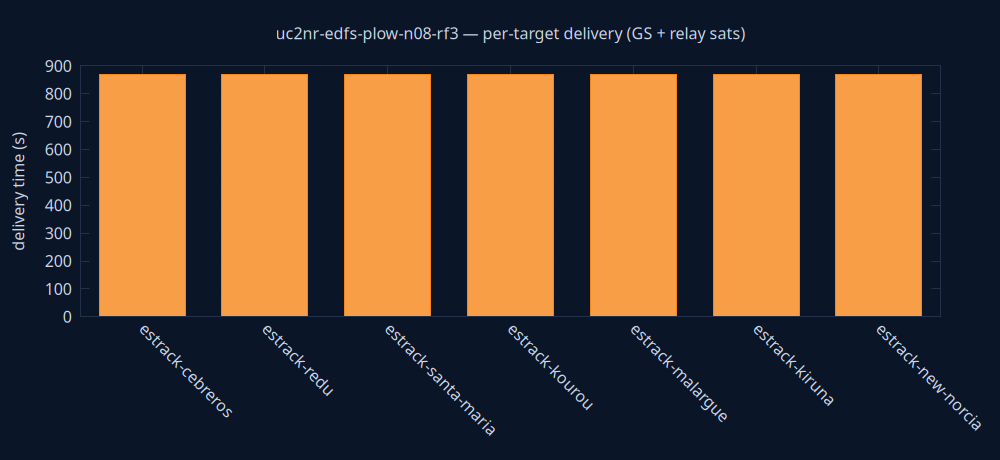 gnuplot/delivery.png