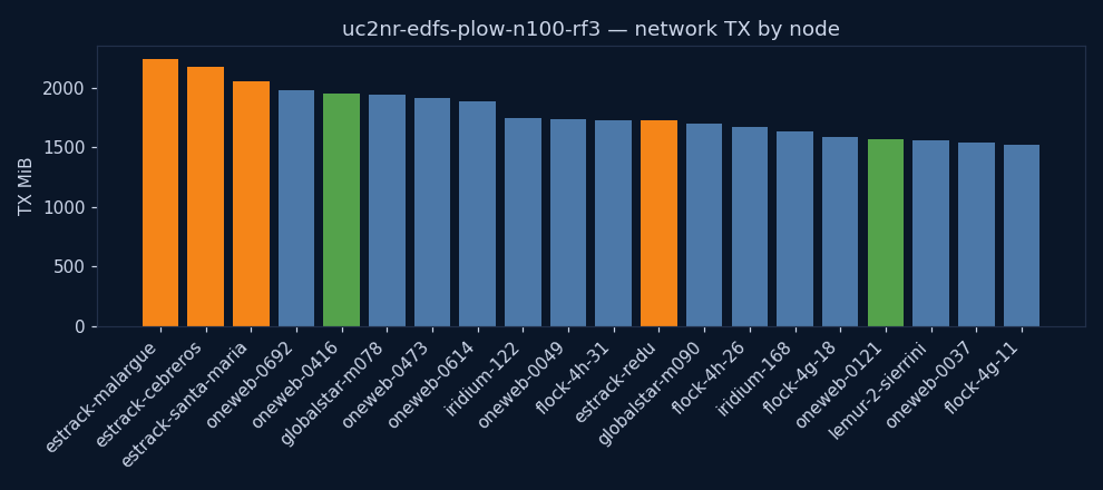 charts/network_tx.png