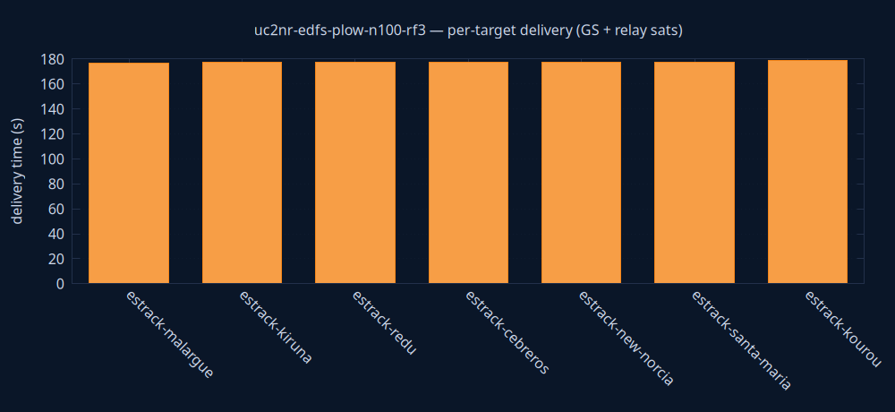 gnuplot/delivery.png