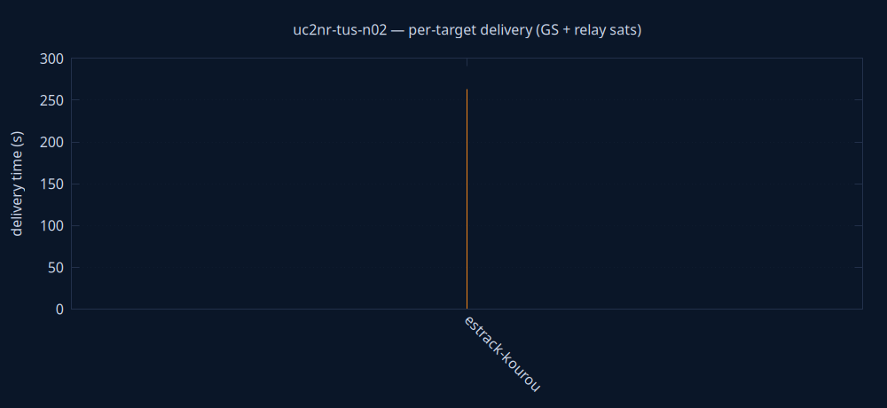 gnuplot/delivery.png