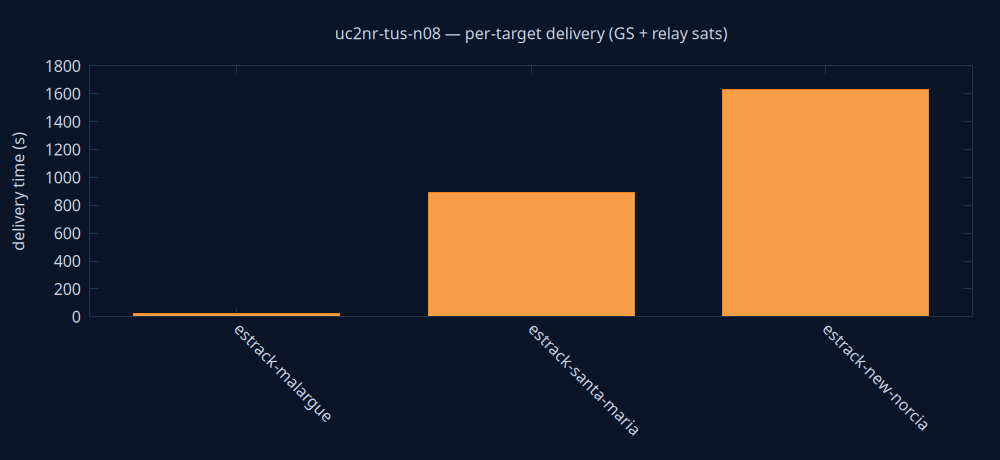 gnuplot/delivery.png