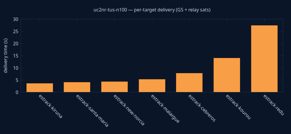 gnuplot/delivery.png