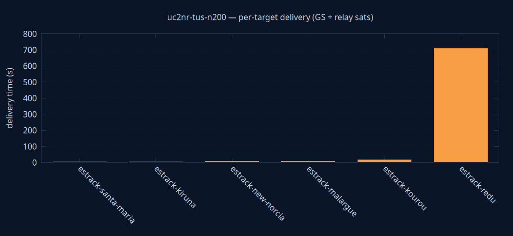gnuplot/delivery.png