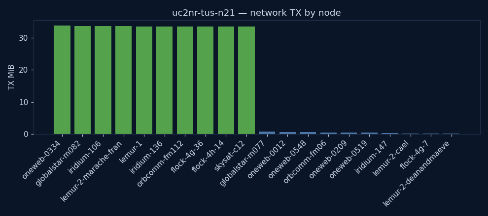 charts/network_tx.png