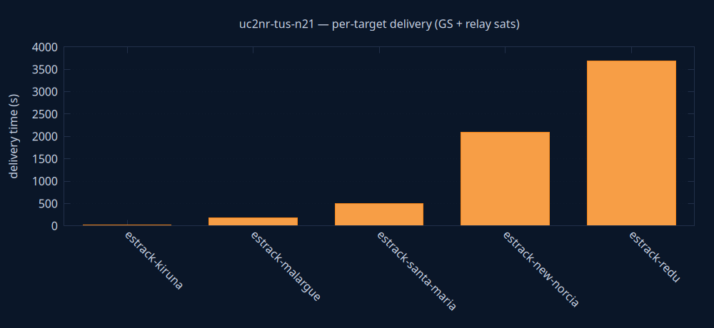 gnuplot/delivery.png