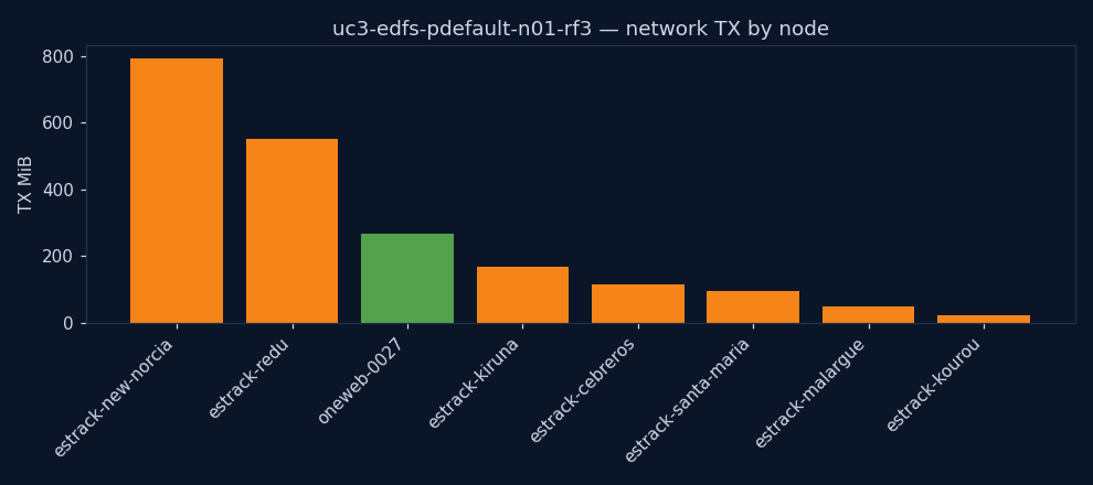 charts/network_tx.png