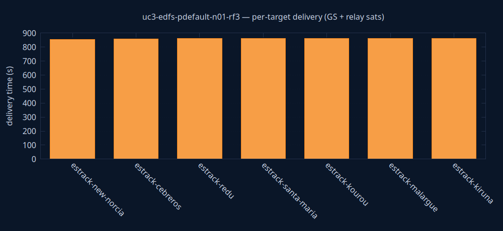 gnuplot/delivery.png