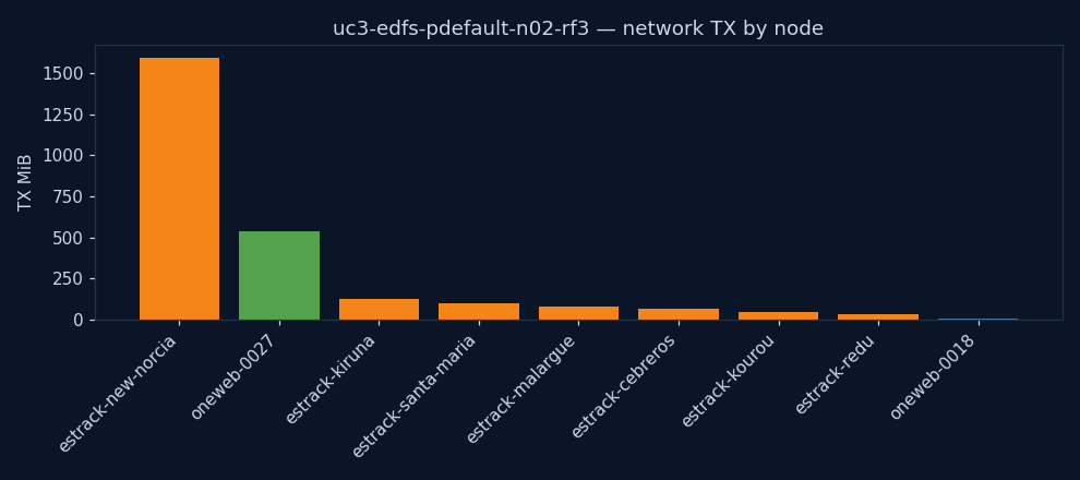 charts/network_tx.png