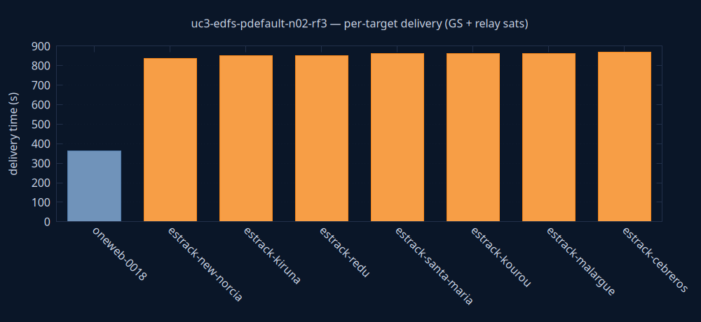 gnuplot/delivery.png