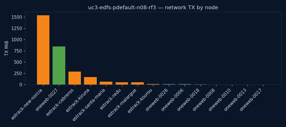 charts/network_tx.png