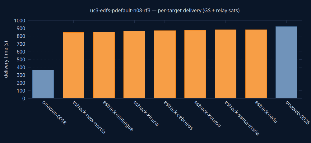 gnuplot/delivery.png