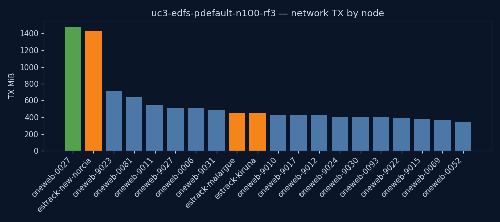 charts/network_tx.png