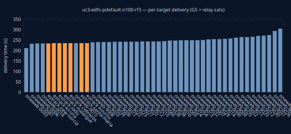 gnuplot/delivery.png