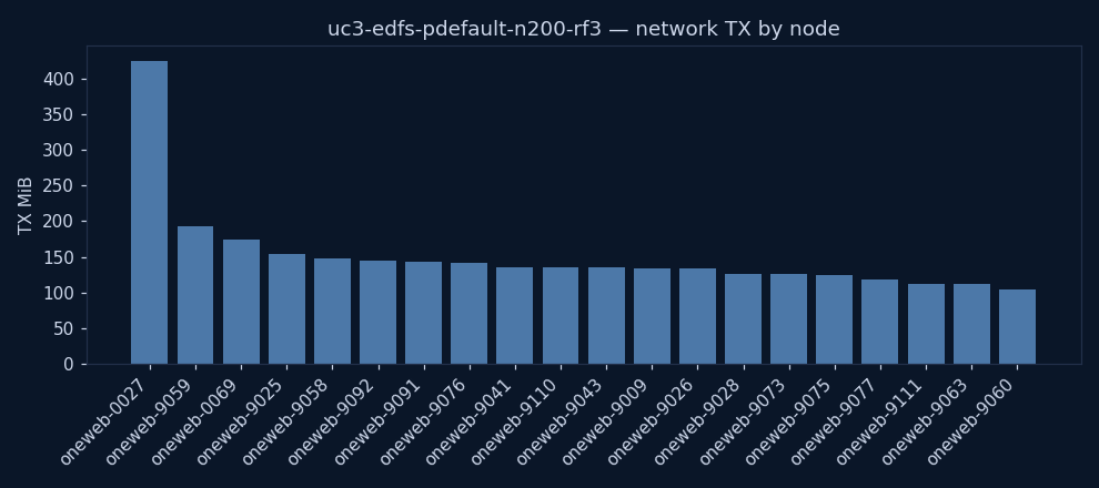 charts/network_tx.png
