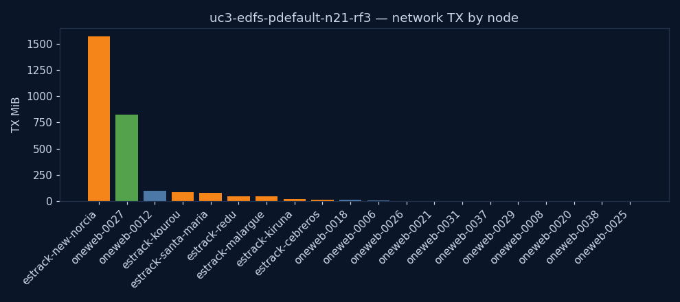 charts/network_tx.png